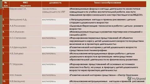 Чем больше должность тем выше