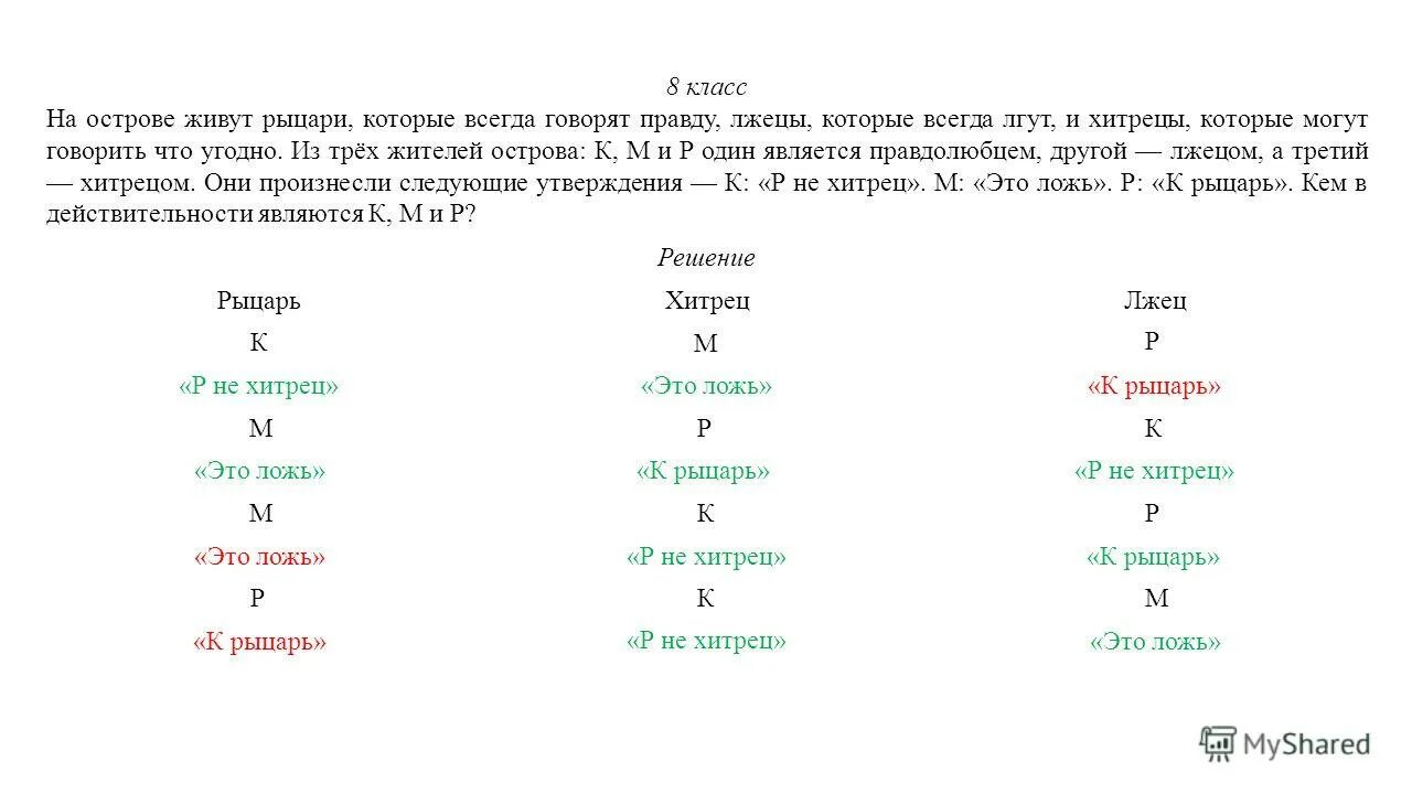 На острове живут Рыцари которые всегда говорят правду и лжецы которые. На острове живут Рыцари которые всегда говорят. Рыцари которые всегда говорят правду и лжецы которые всегда лгут. На острове рыцарей которые всегда говорят правду и лжецов. На далеком острове живут