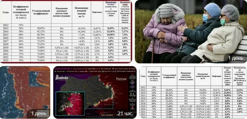 Военная пенсия в 2023. Пенсионный Возраст для военнослужащих с 2023 года. Индексация военнослужащим в 2023. Пенсионный Возраст в 2023 году в России. Пенсионный возраст новости 2023