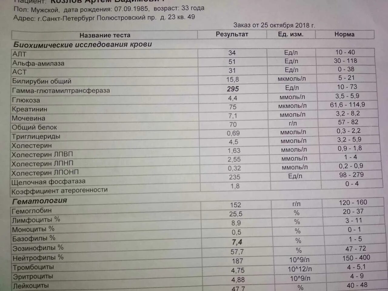 Почему повышена аст в крови. Показатели биохимии...алт, АСТ норма. Анализ крови алт и АСТ норма. Алт крови норма/АСТ норма. Норма печеночных показателей АСТ алт.