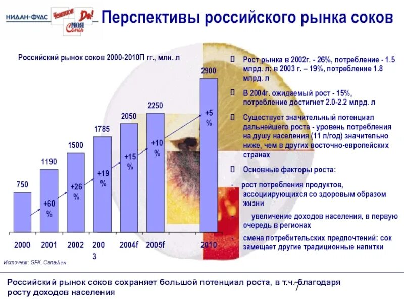 Тенденции ресторанного рынка. Особенности рынка ценных бумаг. Перспективы развития банковских карт. Перспектива рынка недвижимости. Перспективы российского рынка.