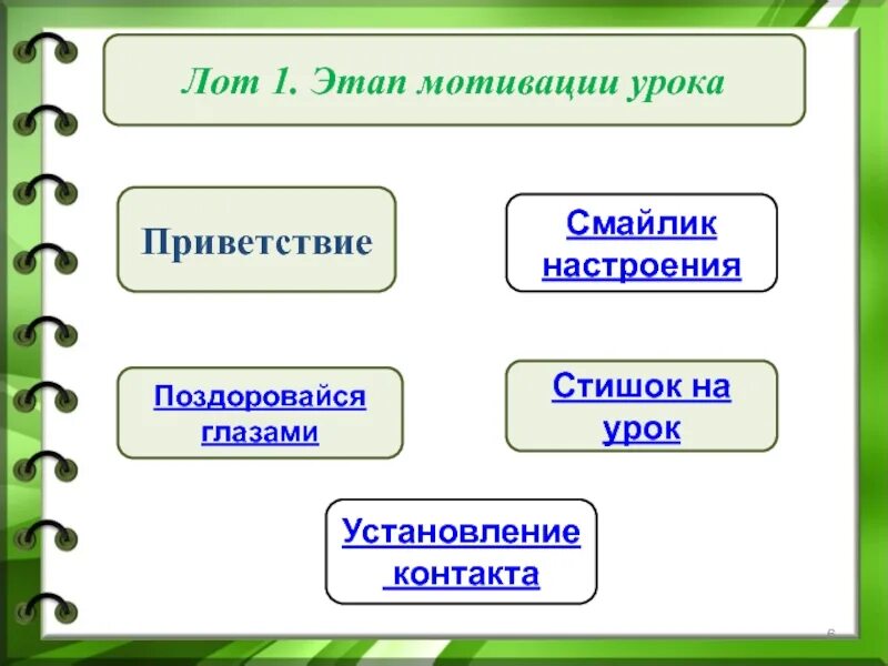 Мотивация на урок примеры. Мотивация на урок литературы. Приемы мотивации на уроках литературы. Мотивация на уроках русского языка и литературы. Приёмы мотивации на уроках русского языка и литературы.