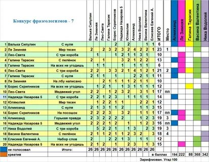 Огэ русский список фразеологизмов