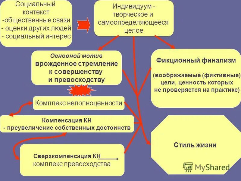 12. движущие силы эволюции человека. врожденные и приобретенные формы поведения. врожденные стремления.
