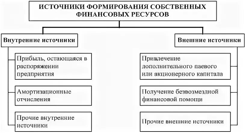 Внутренние источники финансовой информации. Внутренние источники финансовой информации