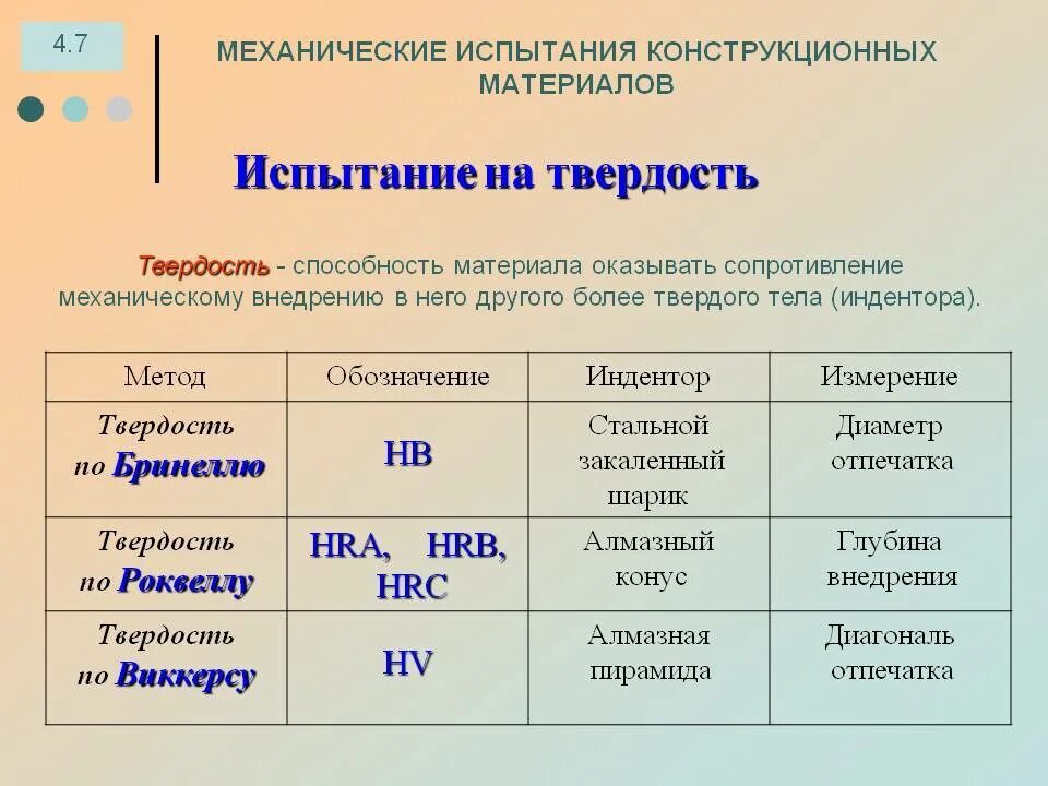 Единицы измерения твердости. В чем измеряется твердость. В чем измеряется твердость металла. Единицы измерения твердости металла.