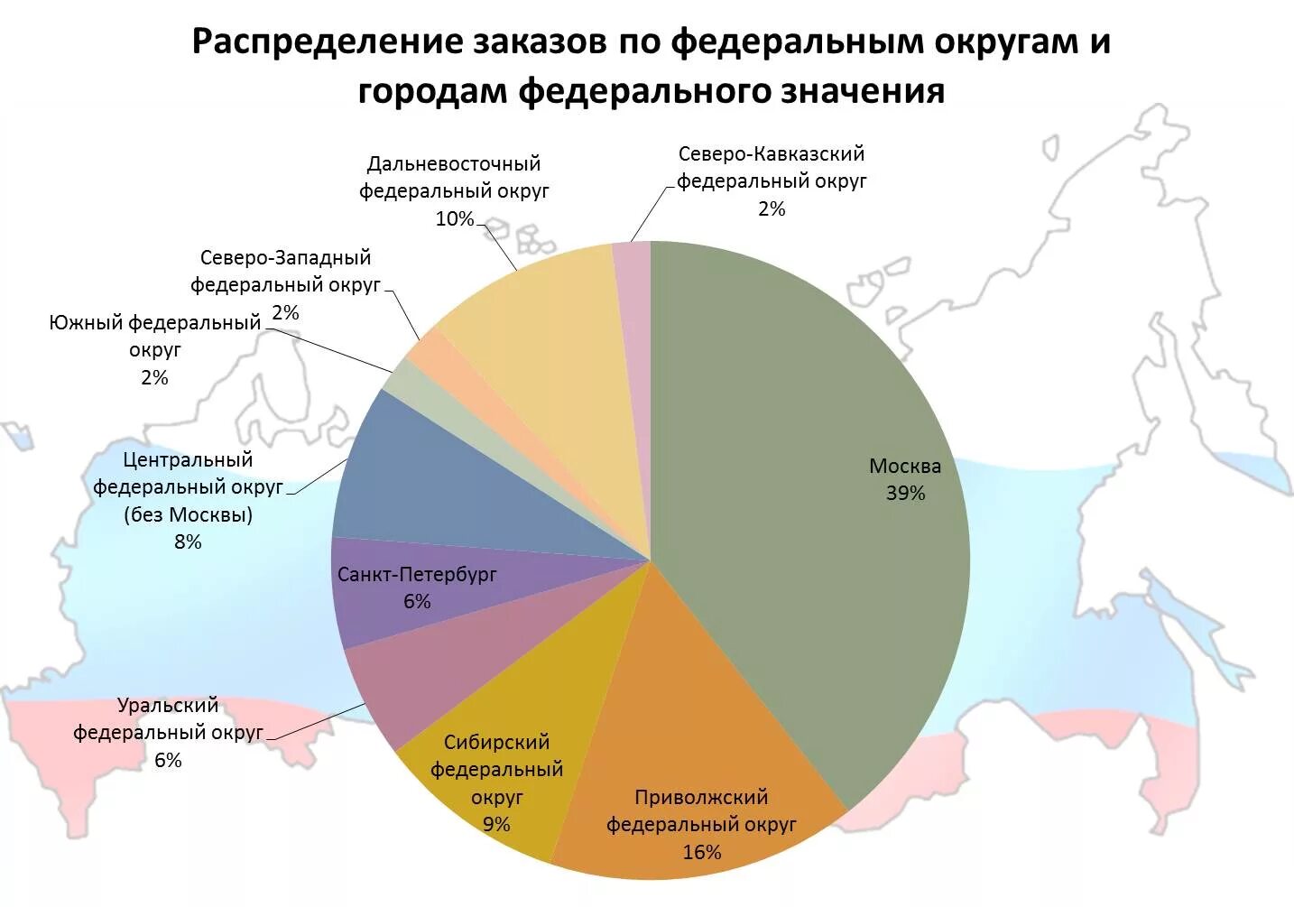 Интернет торговля в россии. Статистика интернет магазинов. Рынок электронной коммерции в России. Статистика заказов в интернет магазинах. Статистика интернет магазинов в России.