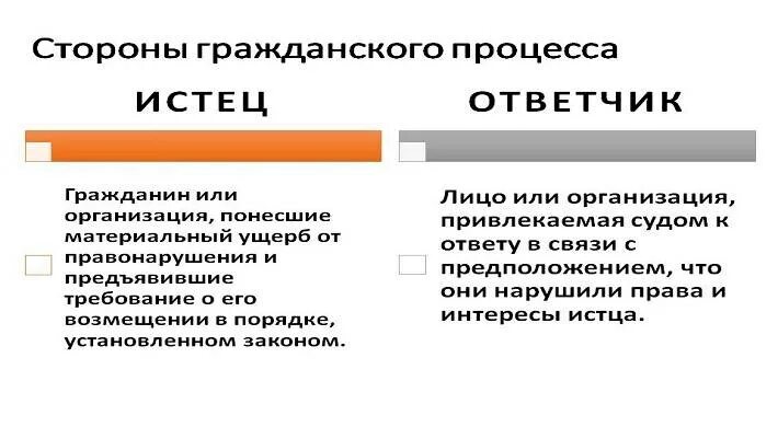 Истец в процессуальном процессе. Истец ответчик третьи лица. материальный и процессуальный истец разница. чем отличается истец от ответчика. материальный истец и процессуальный истец различие.