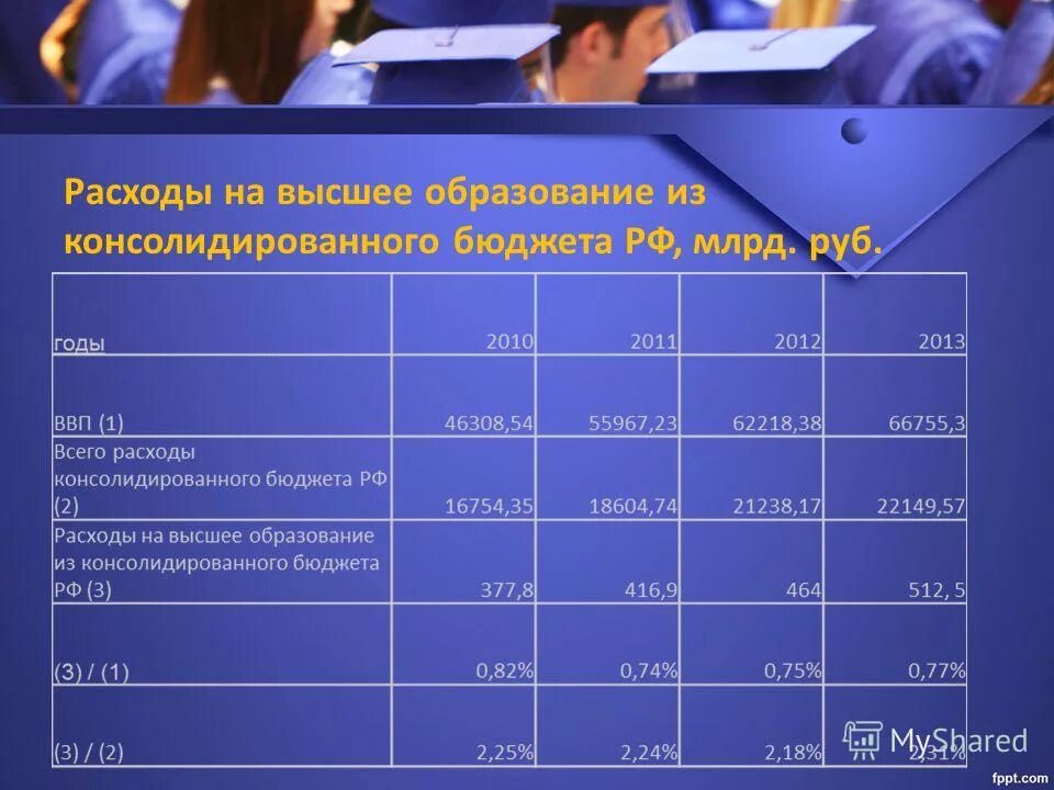 Расходы на высшее образование в рф. Показатели оценки эффективности расходования бюджетных средств. Оценка расходов бюджета. Бюджетные затраты проекта это. Показатели эффективности бюджетных расходов.