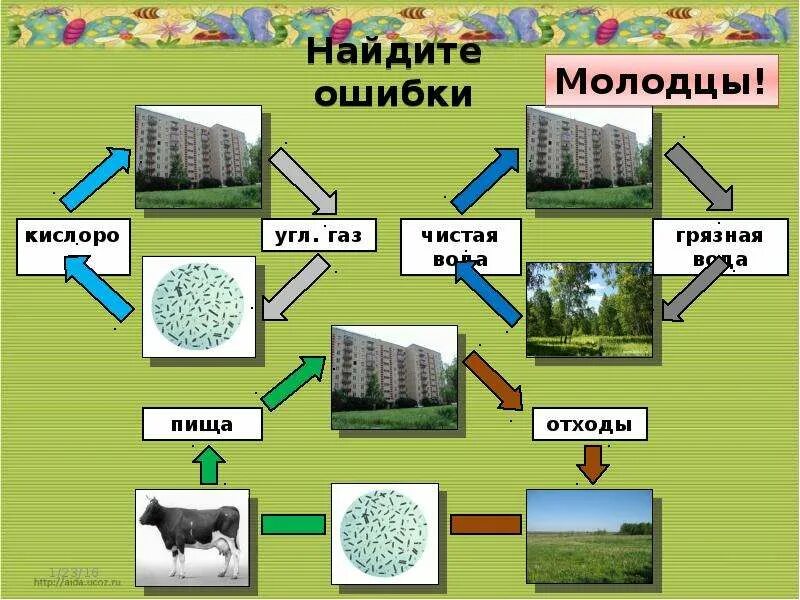 Великий круговорот веществ. Окружающий мир модель круговорота веществ. Круговорот веществ в природе 4 класс окружающий мир. Круговорот веществ в природе 3 класс окружающий мир рисунок. Круговорота веществ 3 класс