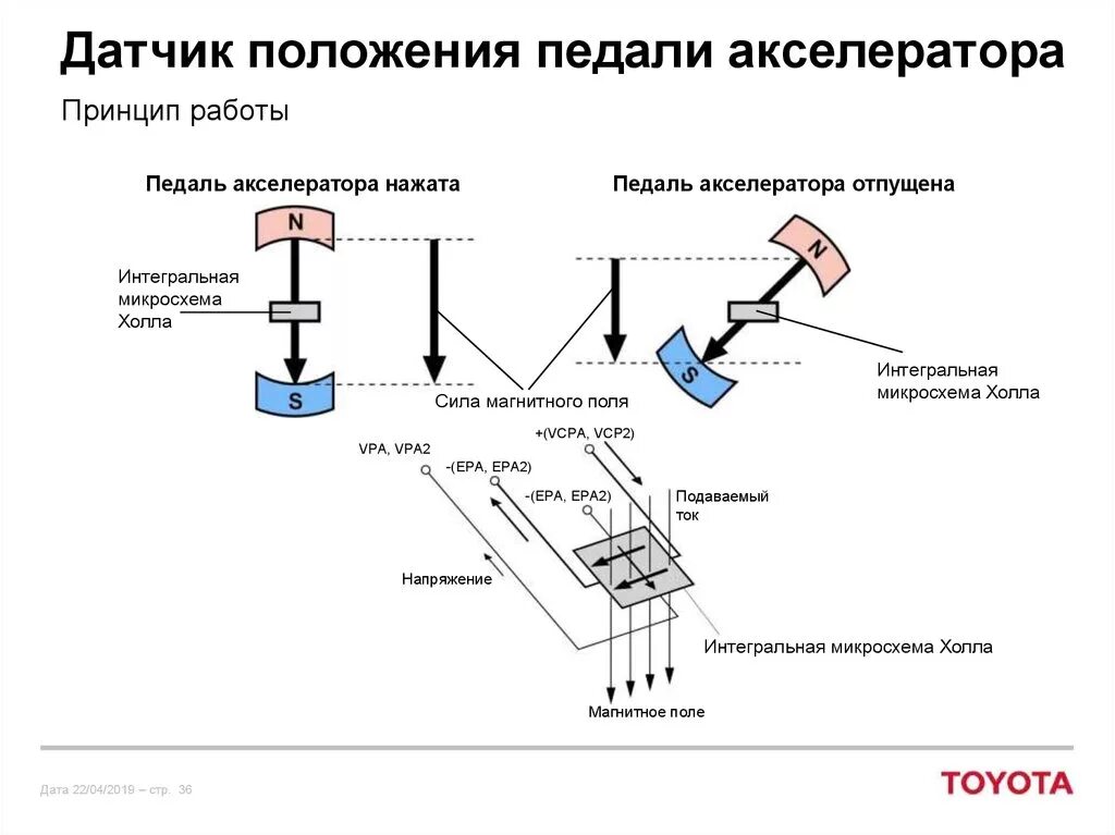 Датчик холла сигнализатор магнитного поля. Датчик холла устройство и принцип работы схема. Педаль газа с датчиком холла. Схема датчика акселератора. Признаки датчика холла