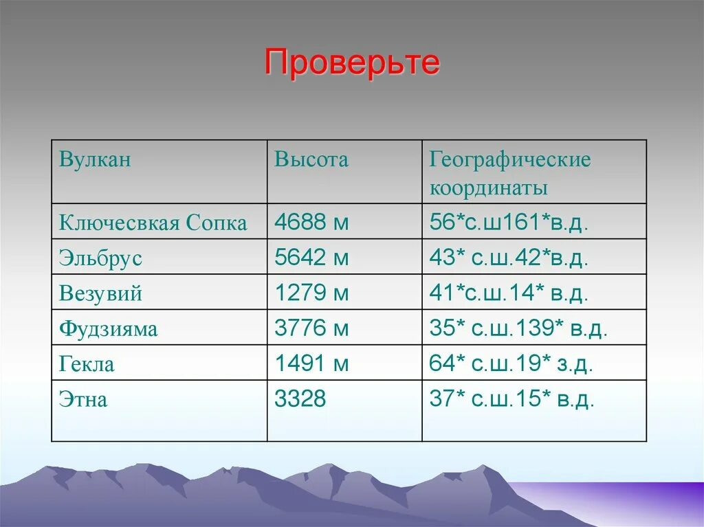 45 сш 42 вд