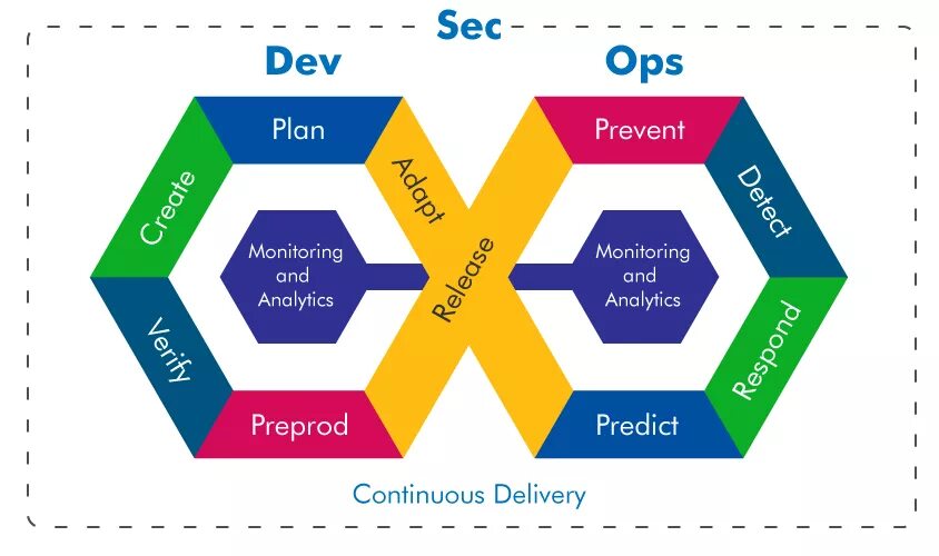 Devops модель. Infinity devops. Devops практикум. Devops схема. Devops практикум.