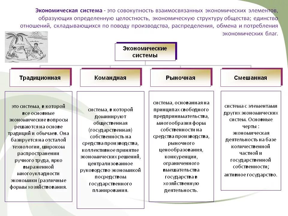 Типы систем и их характеристики. Типы экономических систем и их характеристика. типы экономических систем обществознание. экономические системы и их особенности. экономическая система типы экономических систем кратко.