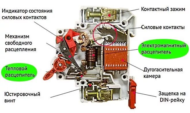 Назначение автоматических устройств