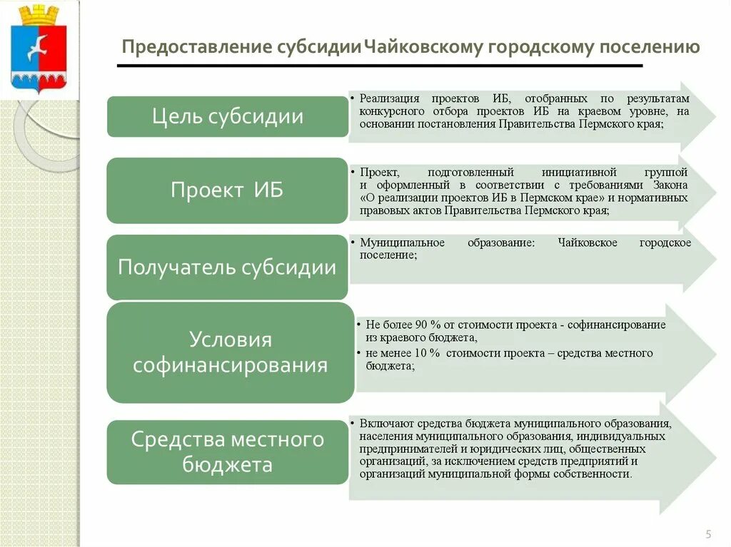 Особые условия предоставления дотации. Проекты инициативного бюджетирования. Цели субсидий. Инициативное бюджетирование реализация. Предоставление дотаций предприятиям