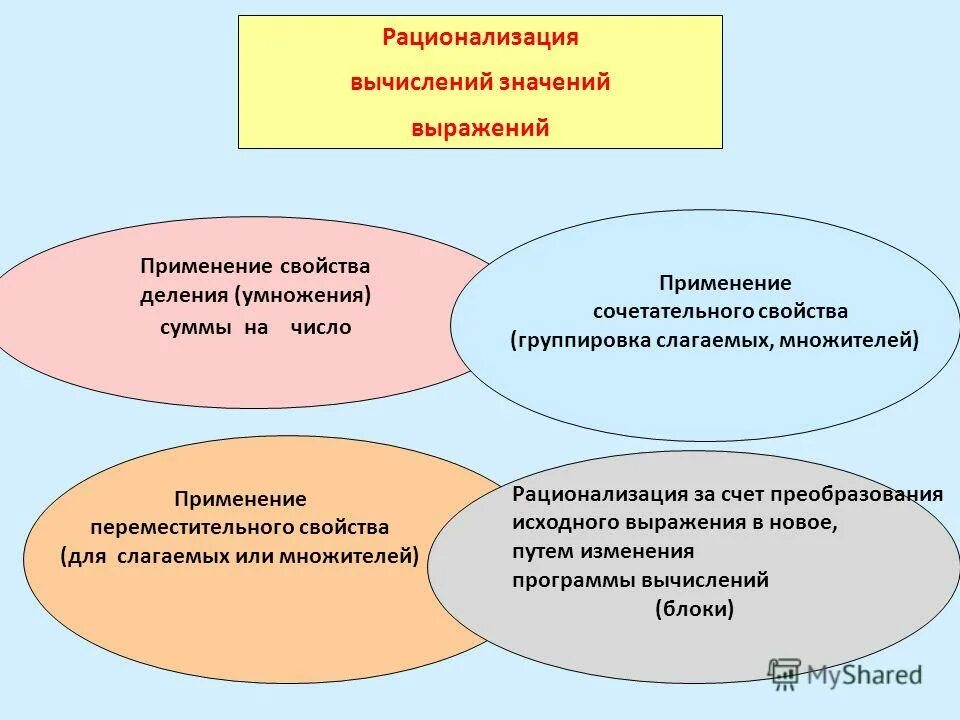 Использование свойства деления для рационализации вычислений. Сложение удобным способом 2 класс. Приемы рациональных вычислений 4 класс. Приемы рациональных вычислений. Приемы рациональных вычислений в начальных классах.