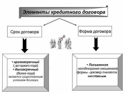 Кредитный договор 2024