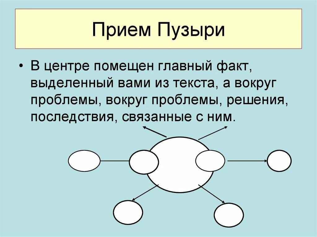 Слова в пузырьках. Стратегия двойной пузырь. Прием двойной пузырь на уроке. Прием пузыри. Пузырь схема.