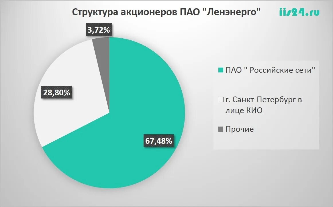 структура собственников apple. нокия структура акционеров ао. структура акционеров компании. структура собственников apple. бмв акционеры.
