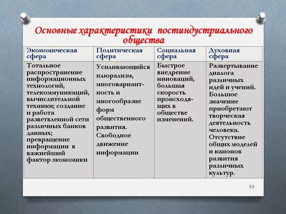 Качества постиндустриального общества. Характеристика постиндустриального общества. Признаки постиндустриального общества. Основные признаки постиндустриального общества. Основные характеристики постиндустриального общества.