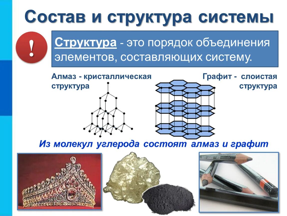 Могут быть составляющим элементом. Структура алмаза и графита. Состав и структура системы. Строение алмаза и графита структура. Кристаллическая структура алмаза и графита.