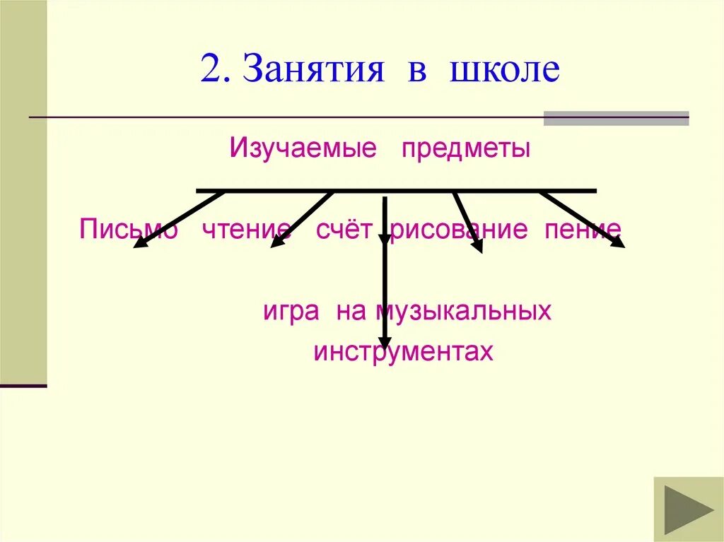 В афинских школах и гимназиях вопросы. Урок в афинской школе. в афинских школах и гимназиях занятия в школе. в афинских школах и гимнасиях. школы и гимнасии в афинах.