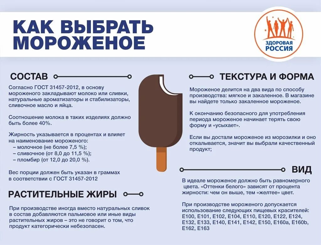 Какое мороженое можно дать ребенку. Как выбрать мороженое. как правильно выбрать мороженое. памятка по выбору мороженого. как выбрать правильное мороженое.