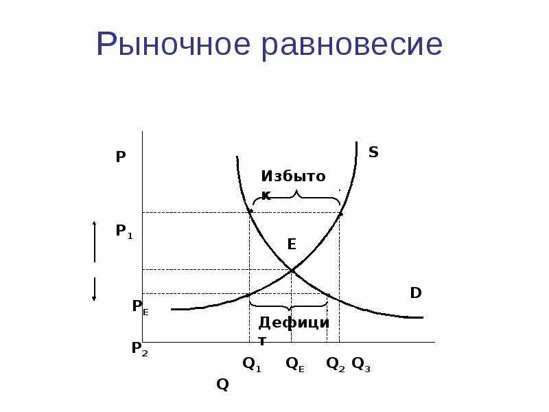 Формирования рыночного равновесия. Рыночное равновесие. Условия нарушения рыночного равновесия. Рыночное равновесие схема 8 класс. Равновесие рынка это в экономике. Механизм рыночного равновесия.