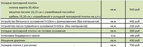 Плитка стоимость работы за квадратный метр. Расценки на укладку тротуарной плитки. Расценки науклаткутротуарнойплитки. Расценки на укладку тротуарной плитки брусчатки. Расценки на монтаж тротуарной плитки.