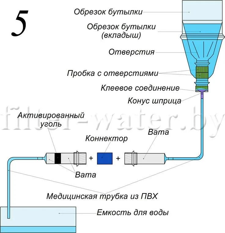 Изготовить фильтр для воды. Самодельный угольный фильтр для очистки воды. Фильтр для очистки воды схема своими руками. Как изготовить самодельный фильтр для очистки воды. Фильтр своими руками для очистки воды из скважины.