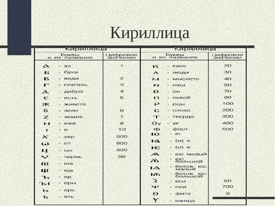 Программы на кириллице. Кириллица. К В кириллице 4. Кириллические Ники.