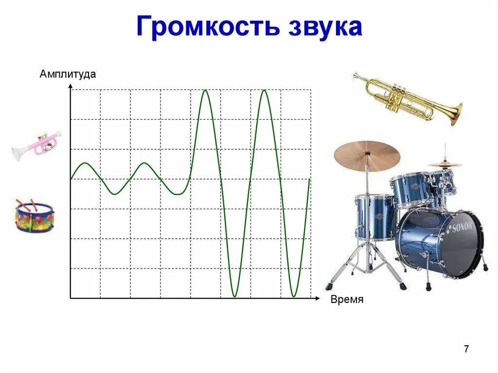 Громкость звука. Амплитуда звука. Зависимость громкости звука от амплитуды колебаний. Громкость звука амплитуда. Звук громкого хлопка