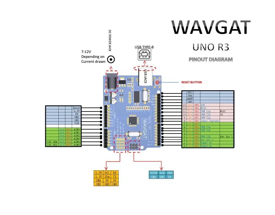 Ардуино выход. Распиновка ардуино уно r3. arduino uno схема. распиновка гтщ к3. ардуино уно 3 распиновка.