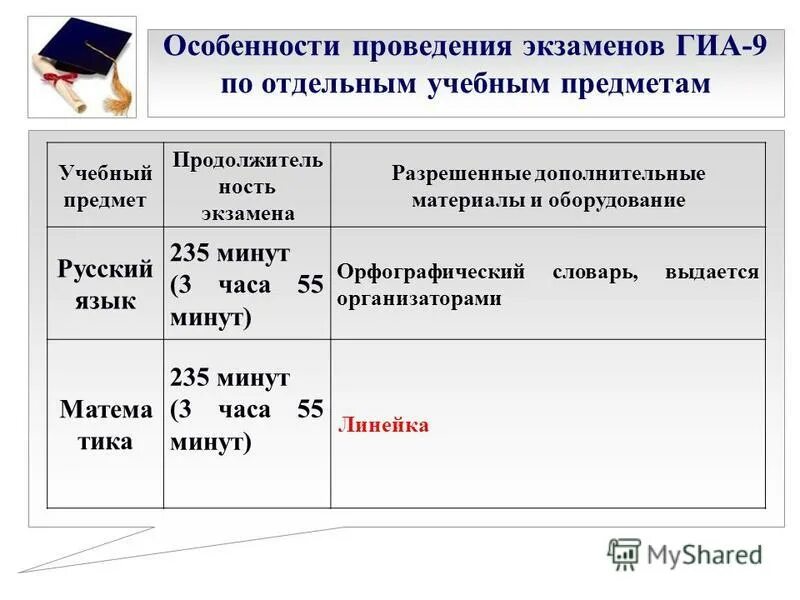 Гиа 9 компьютерная форма какие предметы. Формы проведения гиа 11. Гиа 9 компьютерная форма какие предметы. Форма проведения гвэ по всем учебным предметам. Огэ предметы по выбору какие.