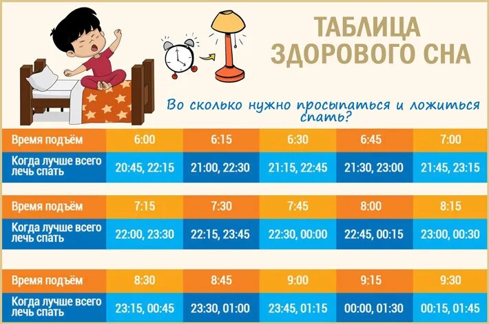 Сколько времени можно ребенку
