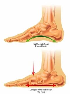 Foot centre