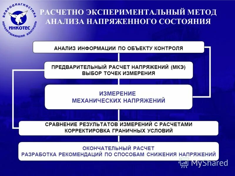 основные методы ускоренных испытаний. подход. расчетно экспериментальный способ. расчетно экспериментальные исследования. главный научный метрологический центр министерства обороны.