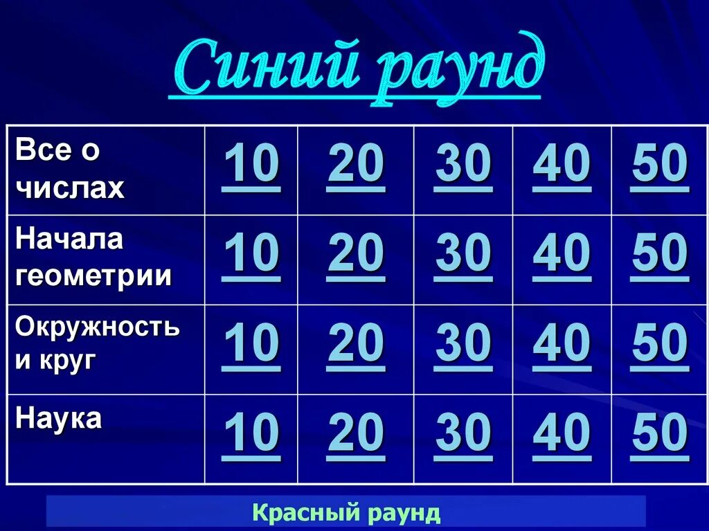 Своя игра 5 6 класс. Своя игра. Своя игра синий раунд. Своя игра презентация. Своя игра математика.