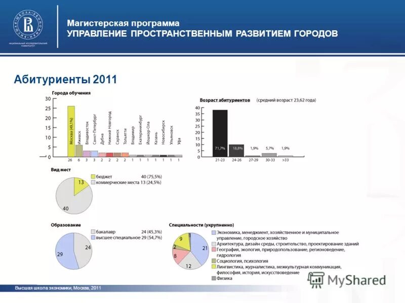Высшая школа экономики москва поступление в магистратуру. Стратегия пространственного развития города. Основные направления пространственного развития. Примеры презентаций магистерских программ. Магистерская программа.