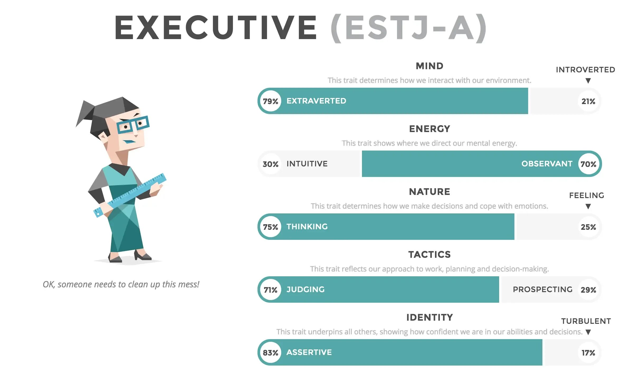 Personality complex test. Estj Тип личности. Менеджер Тип личности. Estj менеджер. Тест на Тип личности менеджер.