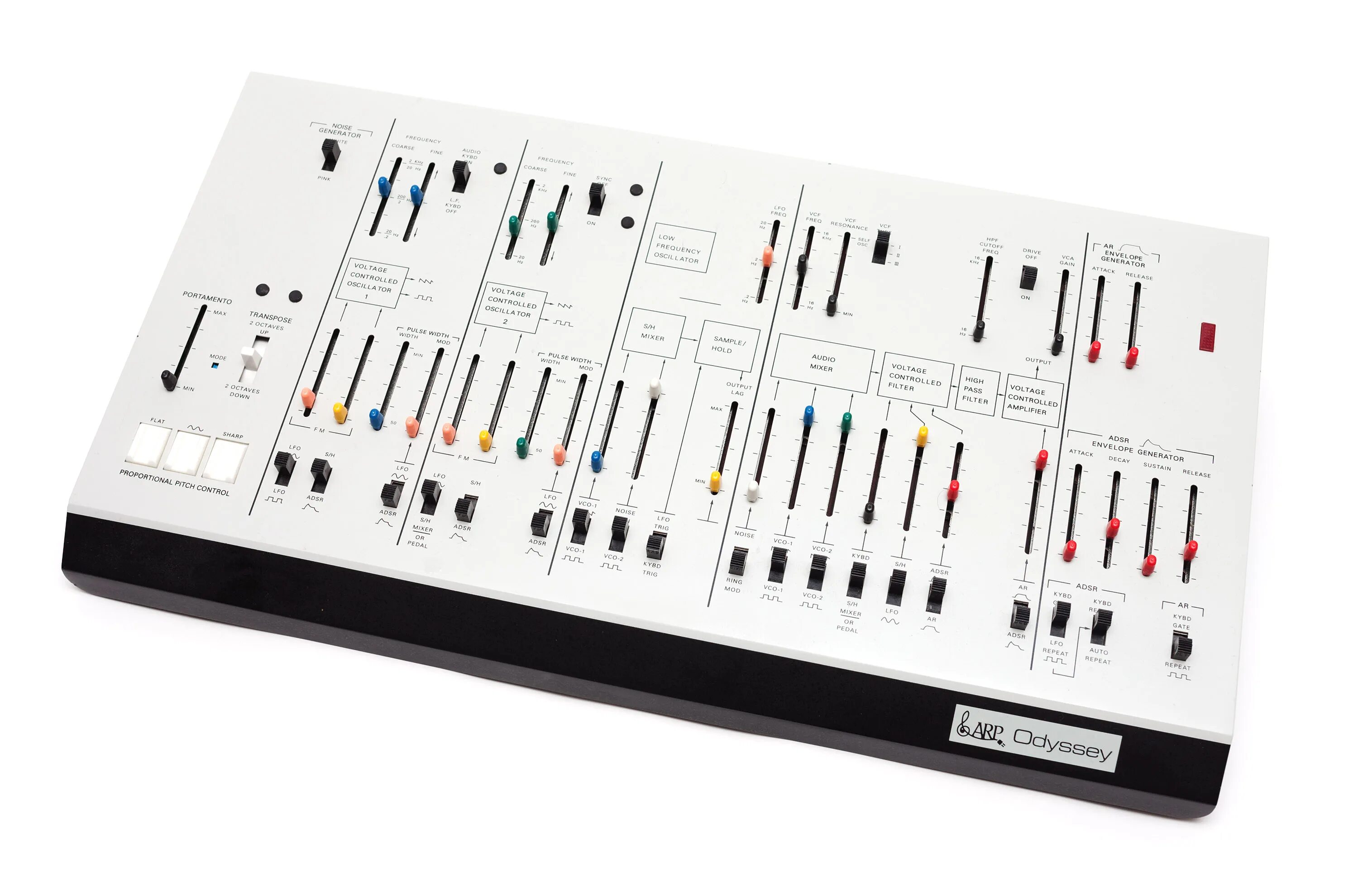 Midi minor