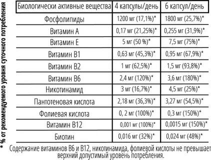 В1 дозировка