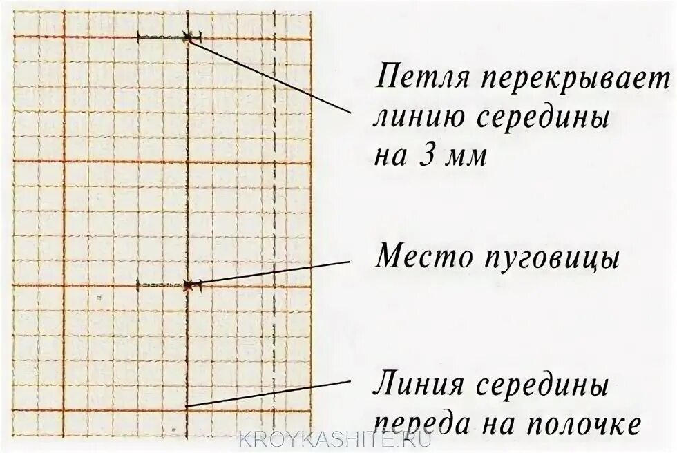 Как рассчитать длину петли. Размер петли под пуговицу. расчет размера петли под пуговицу. разметка петель и пуговиц. разметка петель на рубашке.
