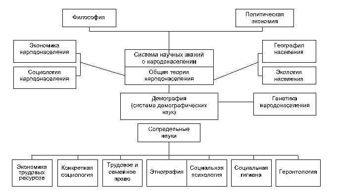 Схема анализа семьи. Семейная терапия схема. Схема анализа семьи. Схема семья тжс. Схема взаимоотношений в семье.