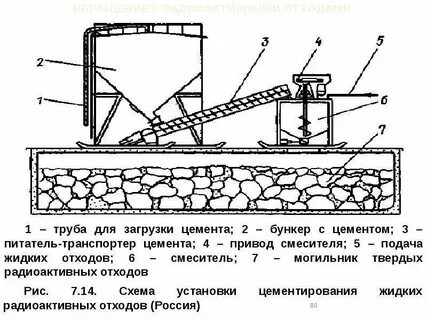 Накопители жидких промышленных отходов