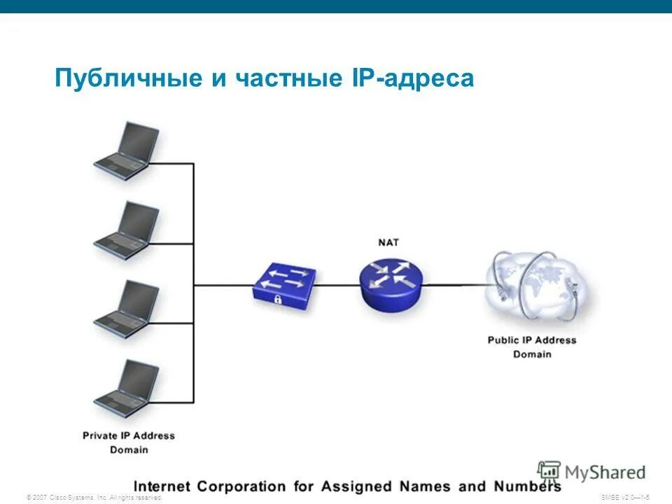 Диапазоны сетей ip