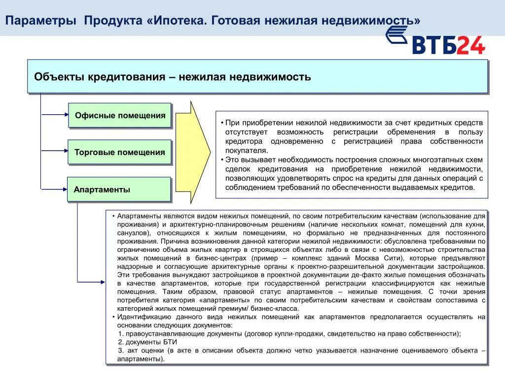 Право пользования объектами недвижимости. Виды нежилых помещений. Виды нежилых зданий. Классификация нежилых помещений. Понятие жилые и нежилые помещения.