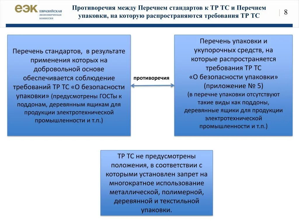 На какие виды оборудования не распространяются требования. Требования безопасности упаковки. Показатели безопасности для упаковки. Стандарты и требования к упаковке. Тр ТС упаковка.