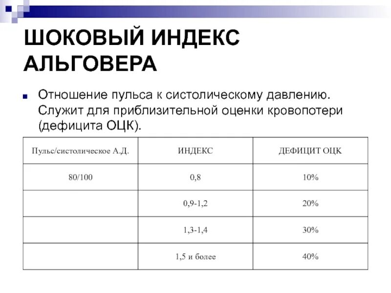 Отношение пульса к систолическому давлению. Шоковый индекс альговераальговера. Шоковый индекс Альговера это отношение. Шоковый индекс.